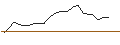 Intraday Chart für JP MORGAN/CALL/NVIDIA/2060/0.1/18.06.26