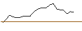 Intraday Chart für JP MORGAN/CALL/NVIDIA/2120/0.1/18.06.26
