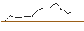 Intraday Chart für JP MORGAN/CALL/NVIDIA/2100/0.01/18.06.26