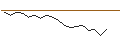 Intraday Chart für JP MORGAN/CALL/BLOOM ENERGY A/21/0.1/16.01.26