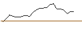 Intraday Chart für JP MORGAN/CALL/NVIDIA/2050/0.01/18.06.26