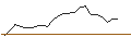 Intraday Chart für JP MORGAN/CALL/NVIDIA/2050/0.1/18.06.26