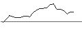 Intraday Chart für JP MORGAN/CALL/NVIDIA/2080/0.1/18.06.26
