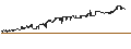 Intraday Chart für Lyxor Smart Overnight Return - UCITS ETF - Acc - USD