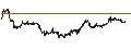 Intraday chart for Danish Krone / Canadian Dollar (DKK/CAD)