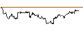 Gráfico intradía de Pakistan Rupee / Swiss Franc (PKR/CHF)