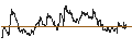 Intraday Chart für Japanese Yen / Czech Koruna (JPY/CZK)