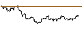 Grafico intraday di Hungarian Forint / British Pound (HUF/GBP)