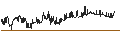 Intraday Chart für Swedish Krona / Japanese Yen (SEK/JPY)