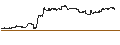 Gráfico intradía de UNLIMITED TURBO LONG - APPLE