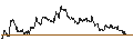 Intraday-grafiek van Japanese Yen / Hungarian Forint (JPY/HUF)