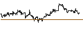 Intraday Chart für Dow Jones Industrial Average Yield Weighted Index (USD) TR
