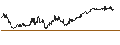 Intraday Chart für Brass Corporation