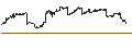 Intraday chart for Vanguard Long-Term Bond ETF - USD