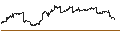 Intraday-grafiek van SPDR Portfolio Long Term Treasury ETF  - USD