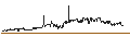 Intraday Chart für Invesco New York AMT-Free Municipal Bond ETF - USD