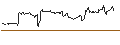 Intraday Chart für iShares MSCI Kokusai ETF - USD