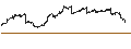 Intraday-grafiek van PIMCO 25+ Year Zero Coupon U.S. Treasury Index ETF - USD