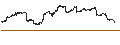 Gráfico intradía de ProShares Ultra 20+ YEAR TREASURY ETF (D) - USD