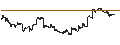 Intraday Chart für United States Copper Index ETF - USD