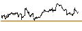 Intraday chart for Schwab Fundamental U.S. Broad Market Index ETF - USD