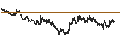 Intraday Chart für Pixelworks, Inc.