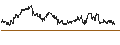 Intraday Chart für UBS ETF (CH)  SMI ETF - CHF