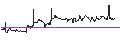 Intraday chart for Dschibuti-Franc / Belgian Franc (DJF/BEF)