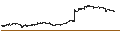 Intraday Chart für argenx SE