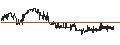 Intraday chart for Uluru.Co.,Ltd.