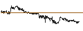 Gráfico intradía de Theranexus