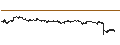 Gráfico intradía de BEST UNLIMITED TURBO LONG CERTIFICATE - GSK PLC