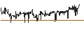 Intraday Chart für JPMorgan Japan Small Cap Growth & Income plc