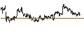 Intraday Chart für MINI FUTURE LONG - BERKSHIRE HATHAWAY `A`