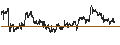Gráfico intradía de MINI FUTURE LONG - BERKSHIRE HATHAWAY `A`