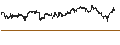 Intraday Chart für MINI FUTURE LONG - BANK OF AMERICA