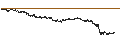 Grafico intraday di UNLIMITED TURBO LONG - RANDSTAD