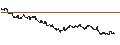 Gráfico intradía de UNLIMITED TURBO LONG - ARCELORMITTAL
