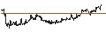 Gráfico intradía de UNLIMITED TURBO LONG - SHELL