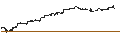 Intraday-grafiek van UNLIMITED TURBO LONG - S&P 500
