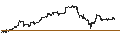 Gráfico intradía de UNLIMITED TURBO LONG - NVIDIA