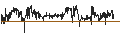 Intraday Chart für Siren Nasdaq NexGen Economy ETF - USD