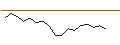 Intraday-grafiek van Franklin K2 Alt Strats I(acc)GBP-H1
