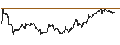 Intraday Chart für Danish Krone / Hongkong-Dollar (DKK/HKD)