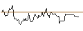 Gráfico intradía de Global X Gold Yield ETF - CAD