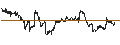 Intraday Chart für Invesco S&P MidCap Low Volatility ETF - USD