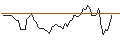 Intraday Chart für Wells Fargo & Company