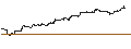 Intraday Chart für Xtrackers MSCI USA Swap UCITS ETF 1C - USD