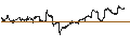 Intraday Chart für Dow Jones Transportation Average