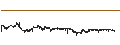 Gráfico intradía de Bitcoin Gold (BTG/BTC)